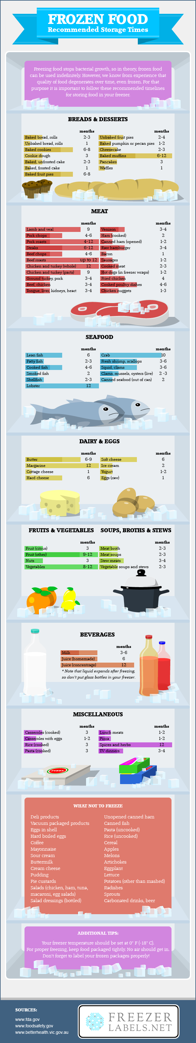 frozen-food-recommended-storage-times.png